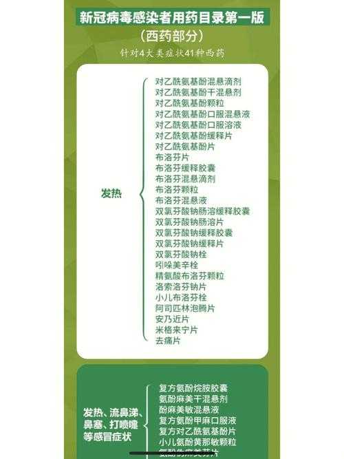 JN1分支新冠感染用药指南