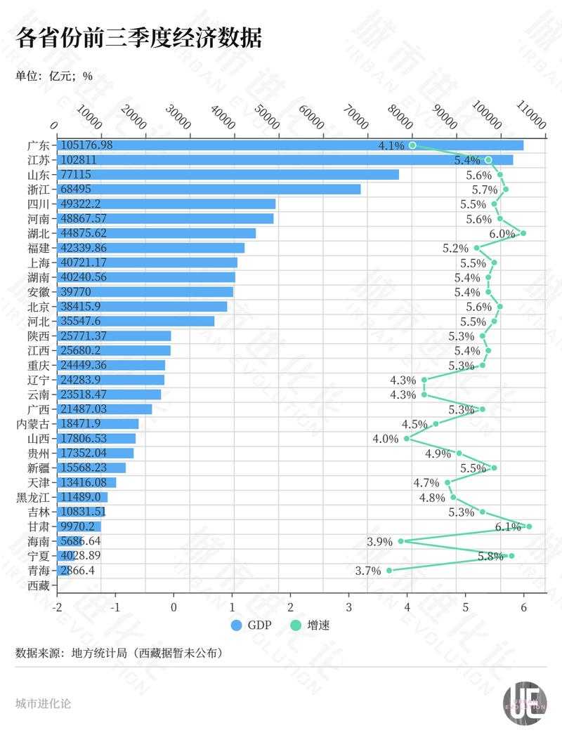 【向阳区确诊破千，黑龙江省占比73%丨东北疫情何时迎来拐点？】