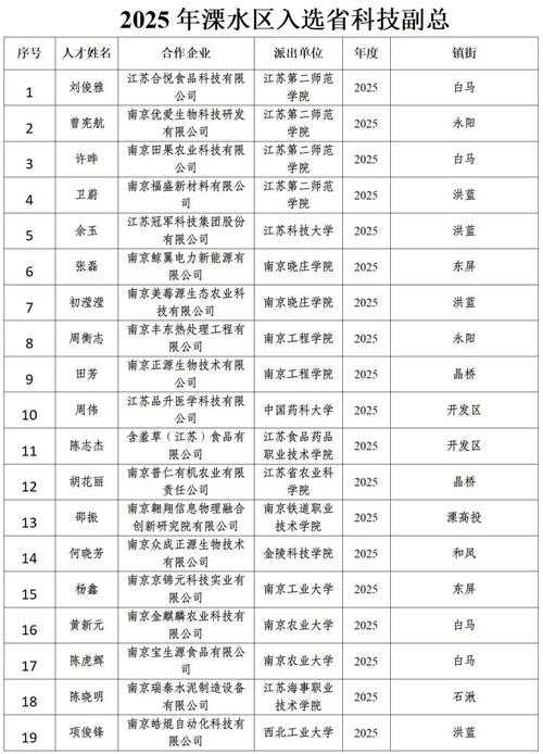31省份多点散发，溧水区新增12例为何成为防控新焦点？