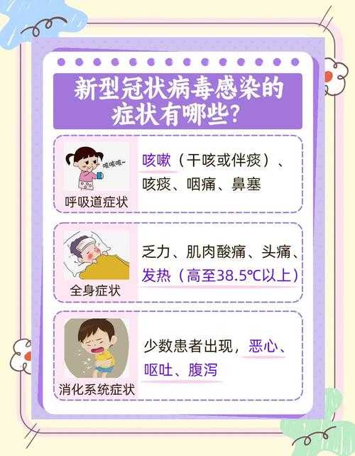 2020-2022新冠变异毒株症状辨析与防控要点