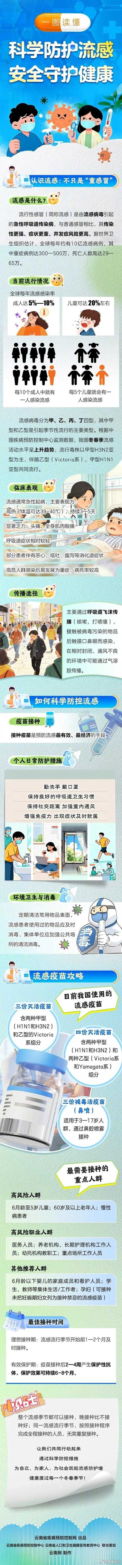 【2020-2022新冠疫情期间杭州进化分支患者发烧咳嗽应对指南】