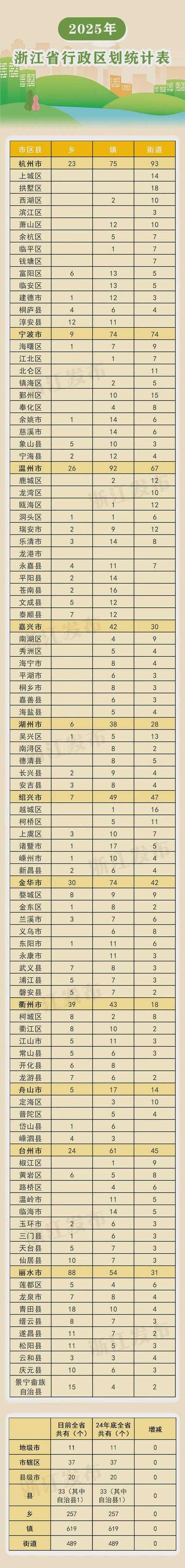 31省份多点散发，浙江12例为何衢州成防控焦点？