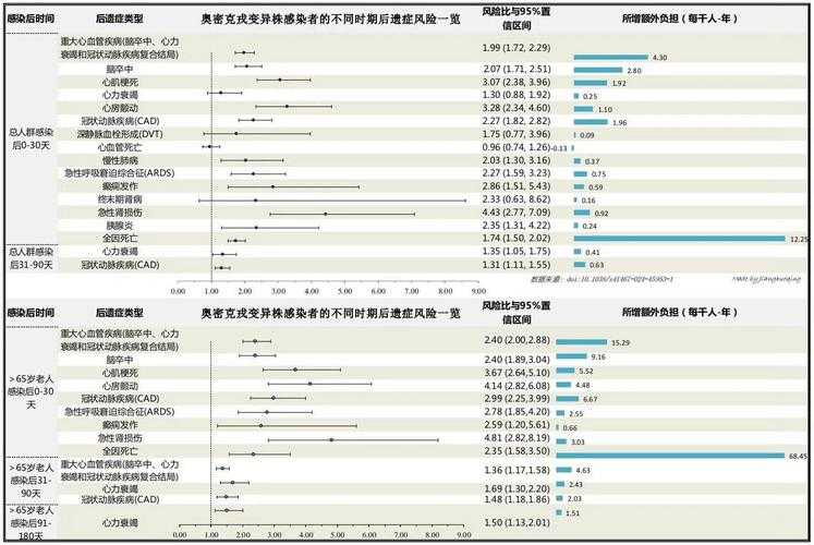 2020-2022新冠疫情变异株重症病例特征分析