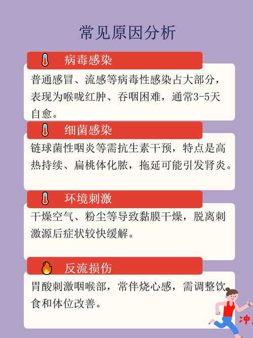 优势流行株致吞咽困难是否为复阳？宁夏专家权威解读