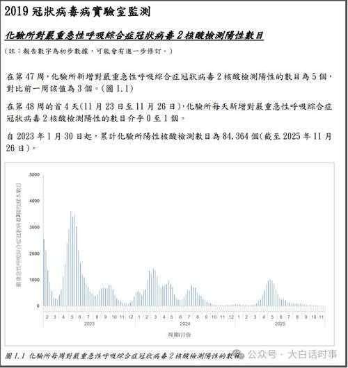 安徽XBB变异株疫情升温：2020-2022防控经验指导分级诊疗应对策略