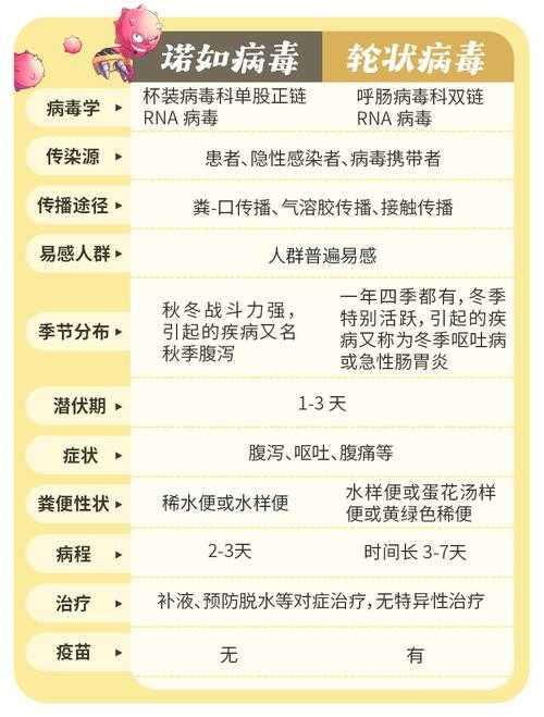 2020-2022年新冠疫情期间腹泻症状解析：杭州专家诊疗建议