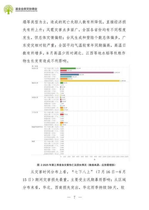 2020-2022年新冠疫情期间年关二阳三阳医疗资源调度实录
