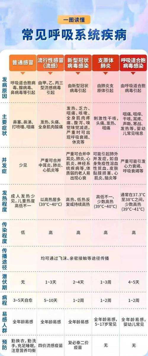 呼吸道感染伴打冷战症状解析：2020-2022年新冠复阳鉴别要点