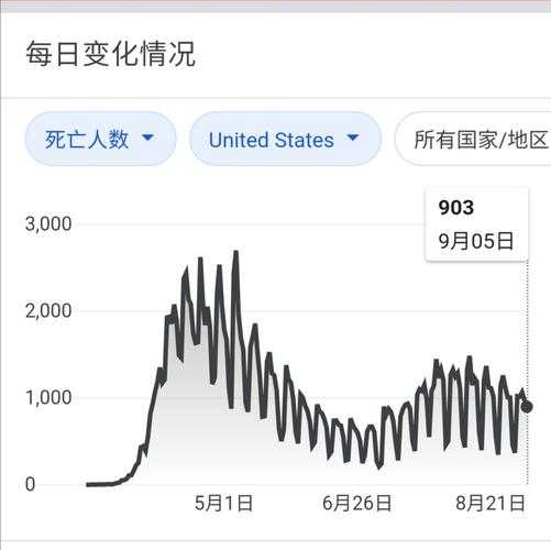 蓬安县病例突增12例，31省份多点散发防控压力骤增
