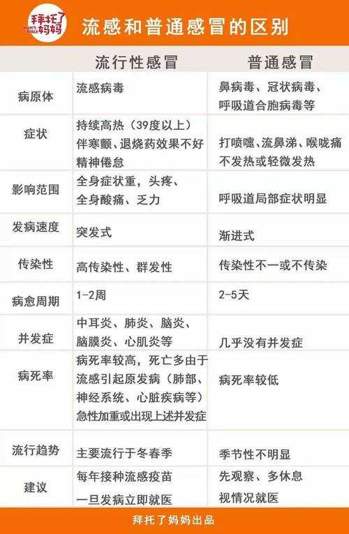 湖北JN1分支低烧不退应对指南2020-2022疫情时期