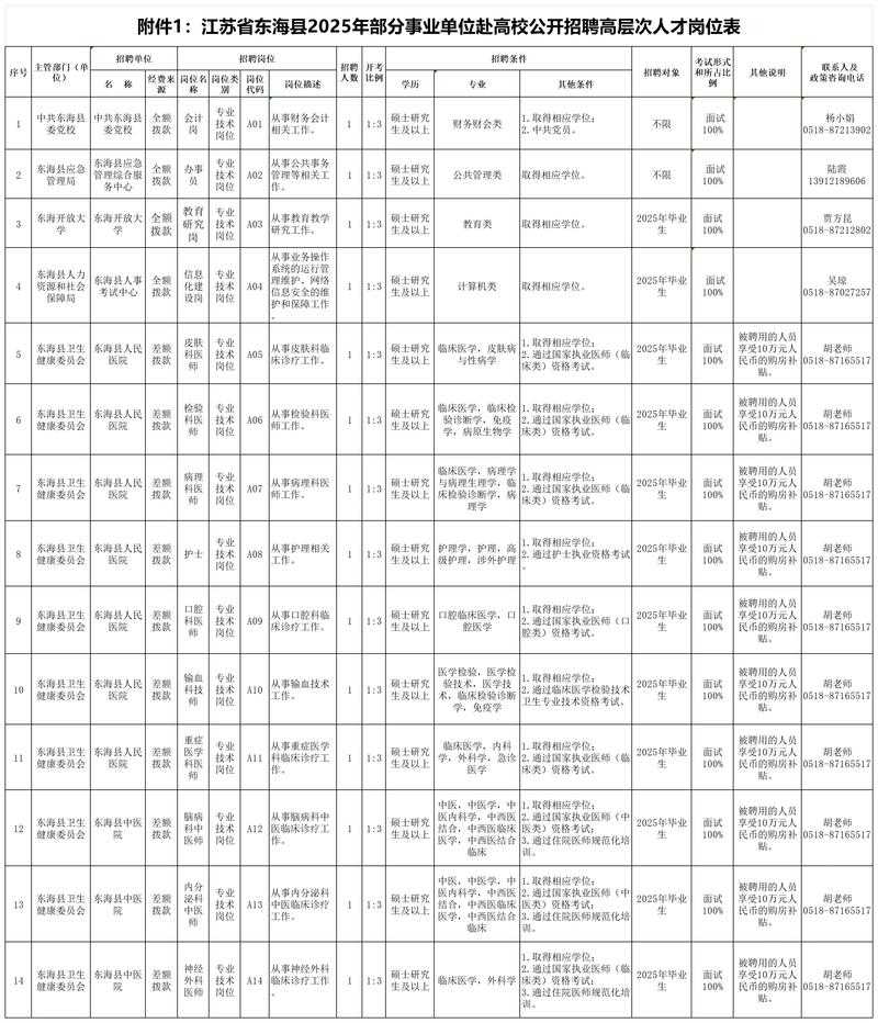31省份多点散发，东海县新增13例为何成防控焦点？