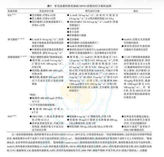 XBB变异株引发关注：宁夏白肺病例防控指南