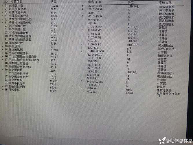 XBB系肺部感染与新冠复阳辨析——新疆专家2020-2022疫情时期实录