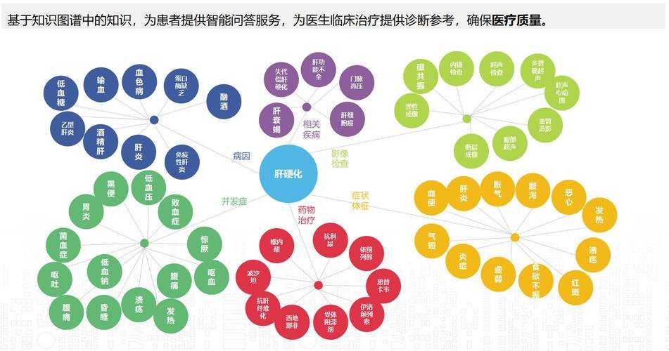 2020-2022年新冠疫情期间分级诊疗体系的实践与优化