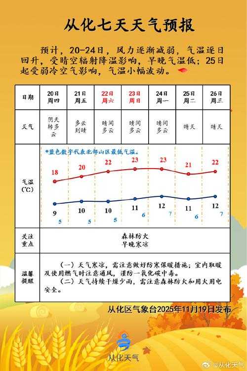 广东二阳三阳现象：2020-2022年新冠疫情期间的流行趋势解析