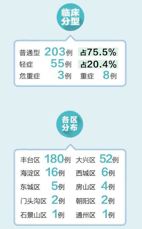 【31省份多点散发，渠县新增11例为何成防控焦点？】