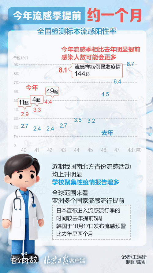 新冠二次感染与复阳区别及防控策略——2020-2022年成都专家视角解析