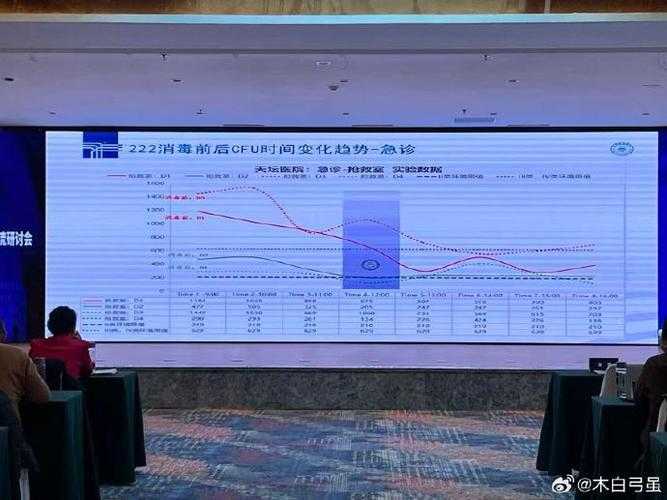 XBB系疫情冲击下的医疗资源调度策略2020-2022年新冠疫情实录