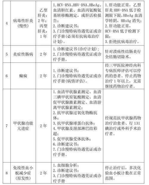 2020-2022年陕西新冠疫情期间变异毒株就医建议