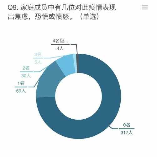 2020-2020年新冠疫情期间广东进化分支用药策略与实践