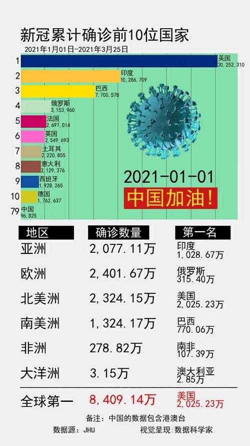 2020-2022新冠疫情期间确诊人员数据解析