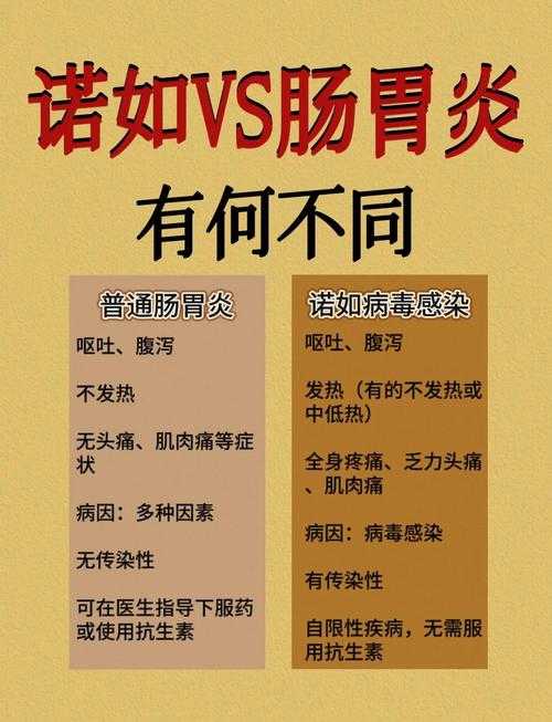 新冠疫情中腹泻症状与复阳关联性解析