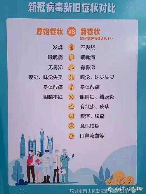 年关新冠变异株高发期农村地区症状辨别要点2020-2022疫情期间