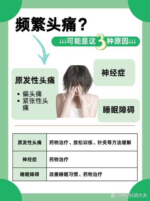 2020-2022新冠疫情期间成都进化分支头痛症状应对指南