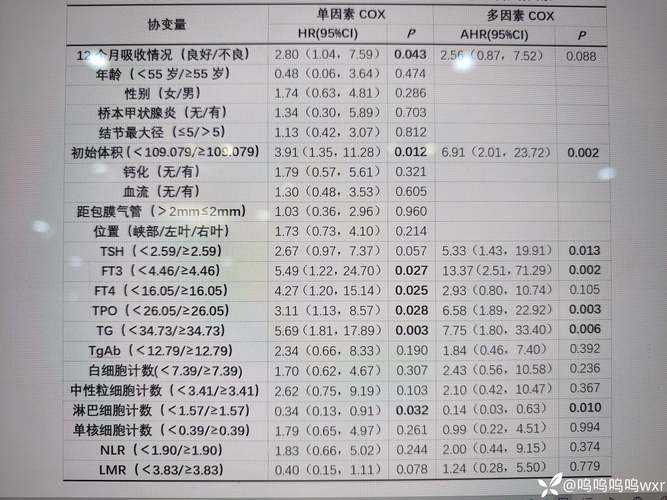 【2020-2022新冠疫情期间进化分支无症状转确诊关联性分析】