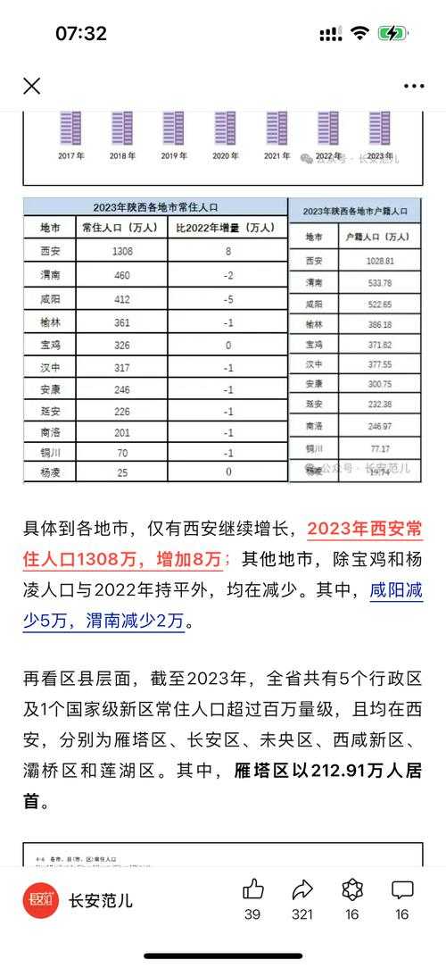 31省份多点散发，陕西22例为何成防控焦点？——2022年疫情波动下的西安城中村样本