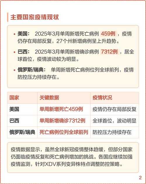 内蒙古优势流行株呼吸窘迫应对策略2020-2022新冠疫情期间