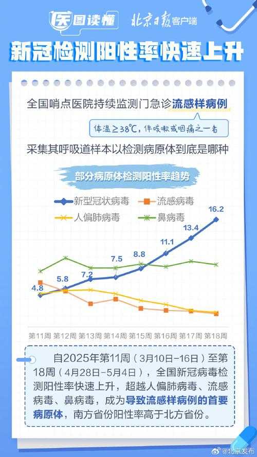 新冠疫情优势流行株与复阳现象：黑龙江专家权威解析2020-2022年疫情实录