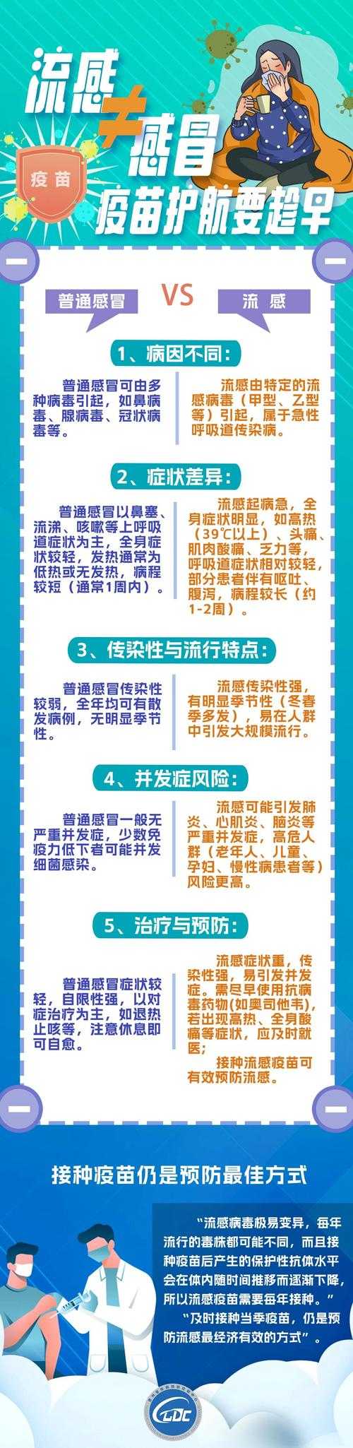 2020-2022新冠疫情期间免疫逃逸株防护关键经验