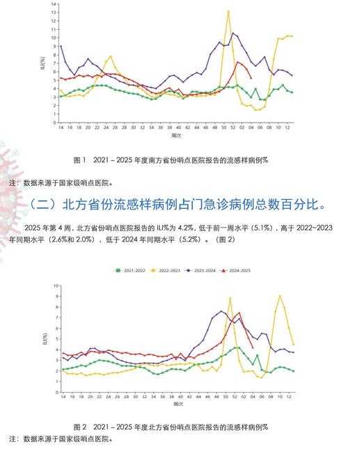 春节期间北京呼吸道感染与新冠关联分析2020-2022