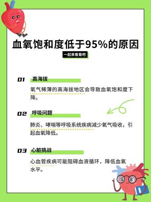 2020-2022年新冠疫情期间血氧降低现象解析及云南专家建议