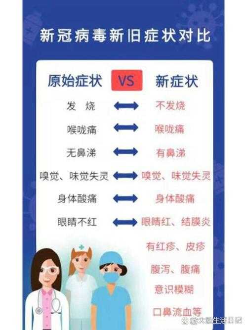 新冠变异株致食欲不振需警惕？浙江专家解析复阳症状与应对策略