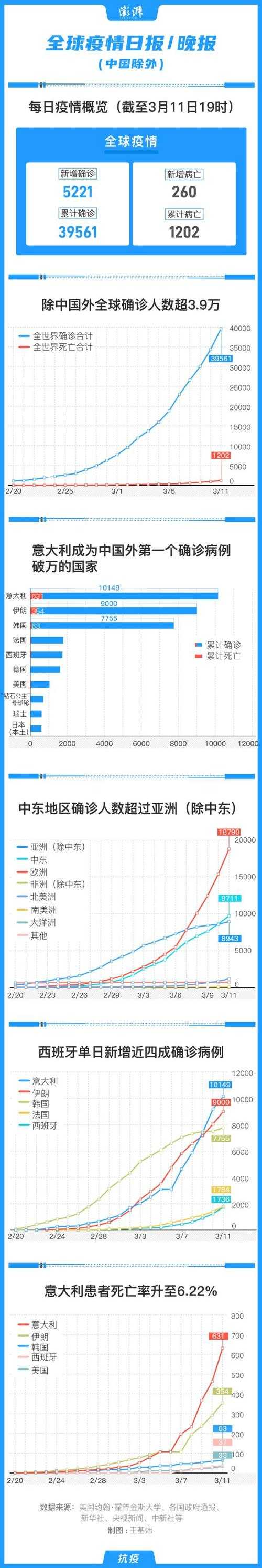 新冠无症状转确诊趋势分析：2020-2022疫情关键数据