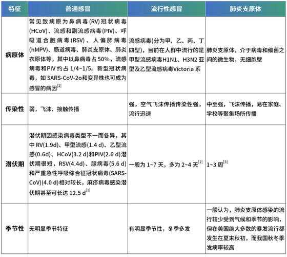 新冠变异株致味觉失常_复阳症状鉴别及防控建议