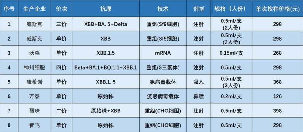 2020-2022新冠疫情期间优势流行株重症病例特征解析