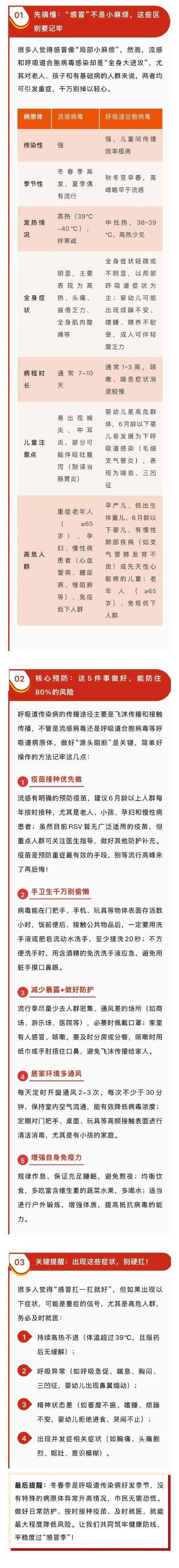 2020-2022新冠疫情期间上海优势流行株发烧咳嗽应对指南