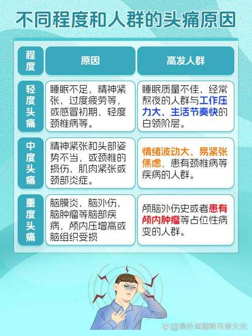 2020-2022天津新冠疫情期间头痛应对策略