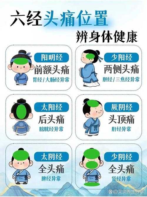 天津新冠疫情期间头痛应对指南