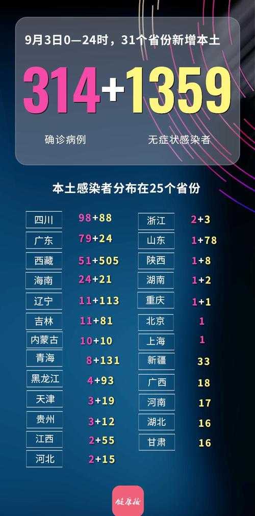 新冠疫情中的隐性威胁：无症状感染者转确诊解析2020-2022年数据锚定