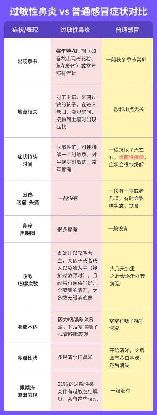 江苏优势流行株引发嗓子疼应对指南2020-2022年新冠疫情期间