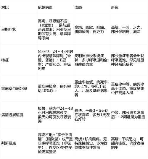 假期期间湖北疫情防御变异毒株症状辨别指南2020-2022年