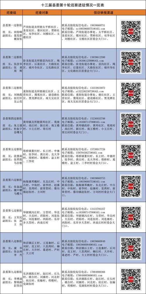 31省份多点散发，上蔡县新增病例成防控焦点