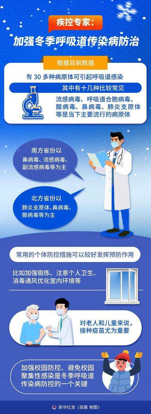 春运返乡潮叠加新冠感染风险_农村地区呼吸道传染病防控要点解析