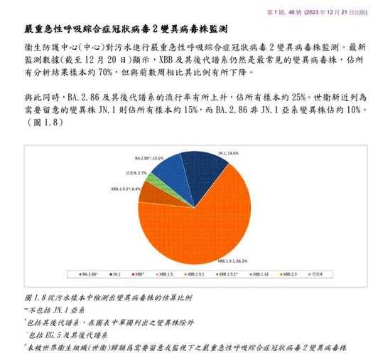 2020-2022年辽宁秋冬季JN1分支疫情医疗资源调度应对分析