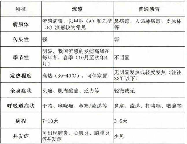 冬春交替期广州疫情防控：变异毒株应对与分级诊疗体系实践