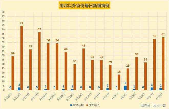 北湖区零新增背后：交通枢纽如何筑起三重防线？